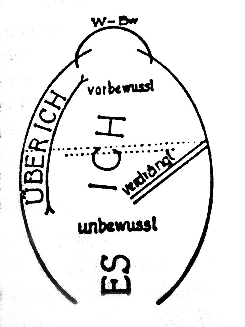 freud's diagram